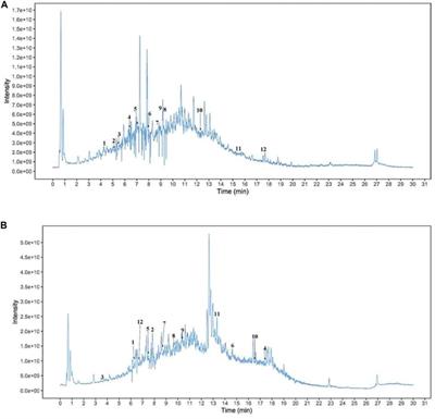 Alpiniae oxyphylla fructus extract promotes longevity and stress resistance of C. elegans via DAF-16 and SKN-1